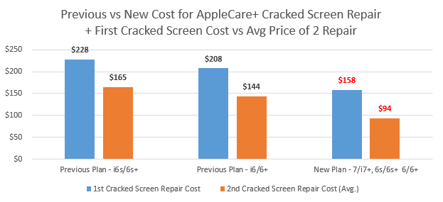 apple iphone protection plan cracked screen