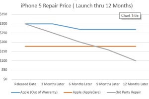 iphone-5-repair-cost-applecare-out-of-warranty