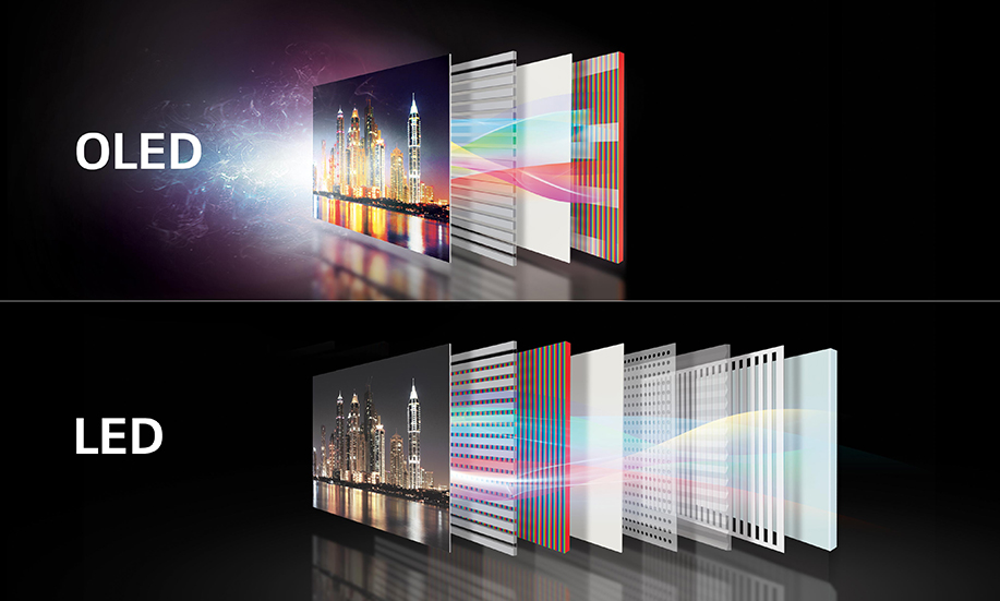 oled vs lcd display pricelist